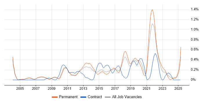 Job vacancy trend for Analytical Thinking in Cambridgeshire Job vacancy trend for Analytical Thinking in Cambridgeshire