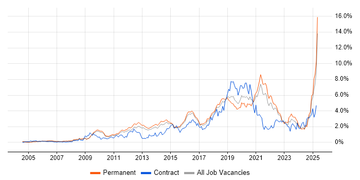 Job vacancy trend for Analytics in Cambridgeshire Job vacancy trend for Analytics in Cambridgeshire