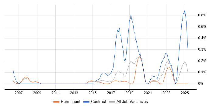 Job vacancy trend for Ariba in Cambridgeshire Job vacancy trend for Ariba in Cambridgeshire
