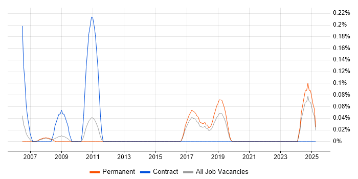 Job vacancy trend for Artificial Intelligence Developer in Cambridgeshire Job vacancy trend for Artificial Intelligence Developer in Cambridgeshire