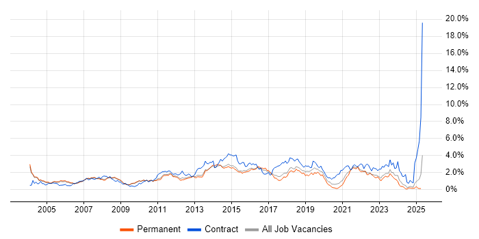 Job vacancy trend for Business Analysis in Cambridgeshire Job vacancy trend for Business Analysis in Cambridgeshire