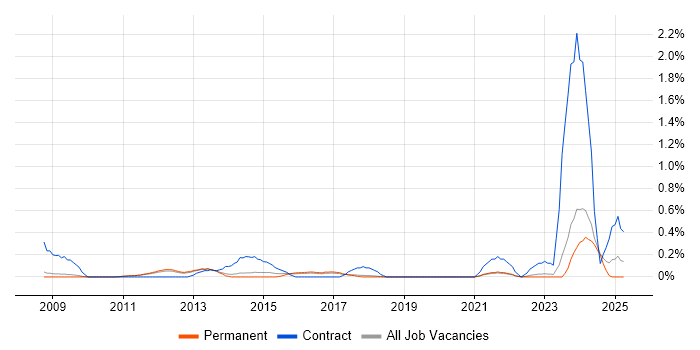 Job vacancy trend for Accounts Payable in Cambridge Job vacancy trend for Accounts Payable in Cambridge