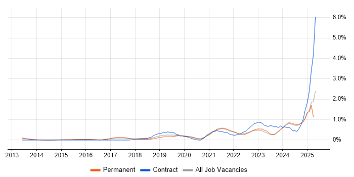 Job vacancy trend for Actionable Insight in Cambridge Job vacancy trend for Actionable Insight in Cambridge
