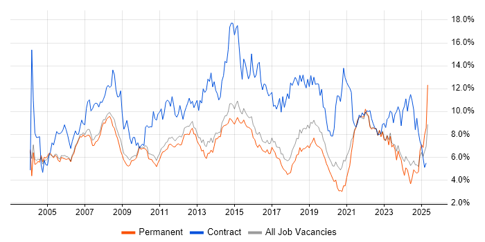 Job vacancy trend for Analyst in Cambridge Job vacancy trend for Analyst in Cambridge