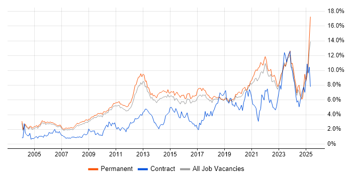 Job vacancy trend for Analytical Skills in Cambridge Job vacancy trend for Analytical Skills in Cambridge
