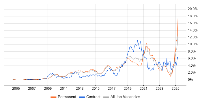 Job vacancy trend for Analytics in Cambridge Job vacancy trend for Analytics in Cambridge