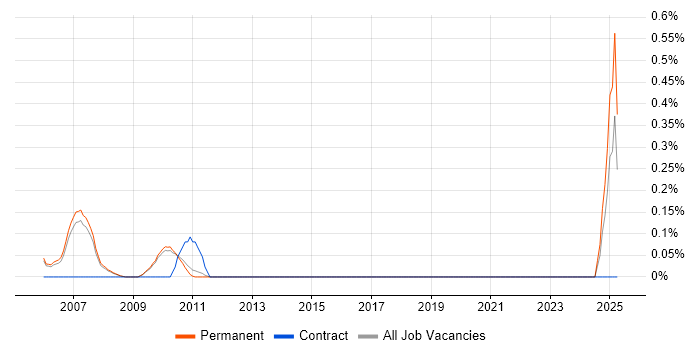 Job vacancy trend for Applications Development Manager in Cambridge Job vacancy trend for Applications Development Manager in Cambridge