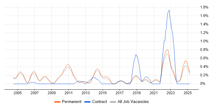 Job vacancy trend for Applied Mathematics in Cambridge