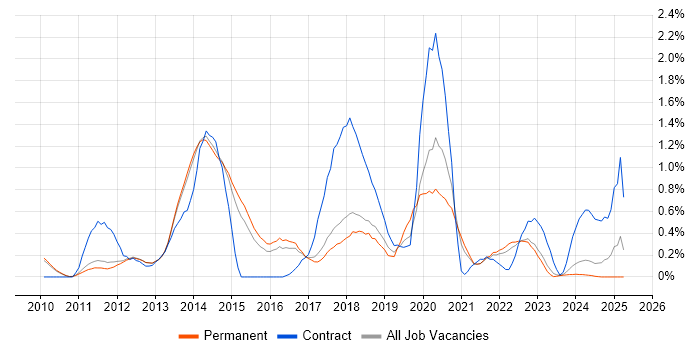 Job vacancy trend for Atlassian in Cambridge Job vacancy trend for Atlassian in Cambridge