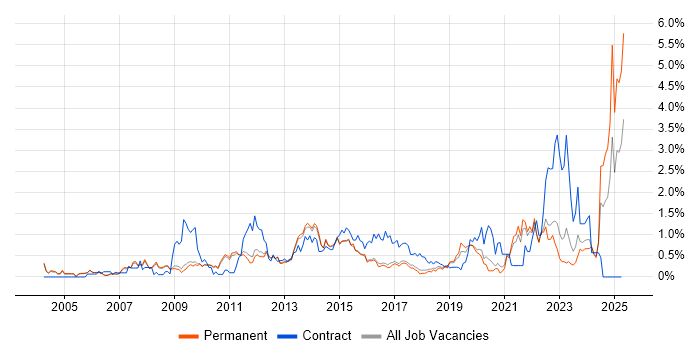Job vacancy trend for Budget Management in Cambridge Job vacancy trend for Budget Management in Cambridge