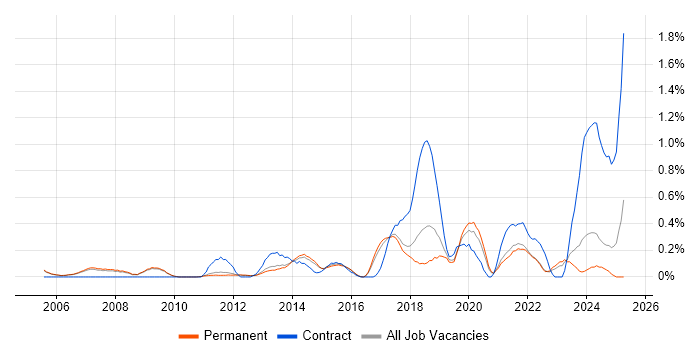 Job vacancy trend for Conflict Resolution in Cambridge Job vacancy trend for Conflict Resolution in Cambridge