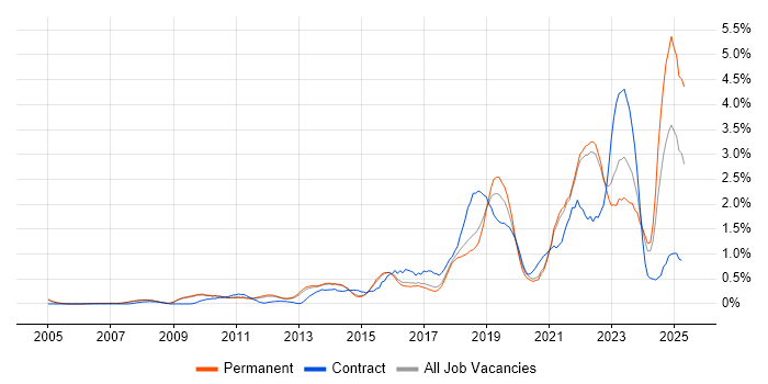 Job vacancy trend for Customer Experience in Cambridge Job vacancy trend for Customer Experience in Cambridge