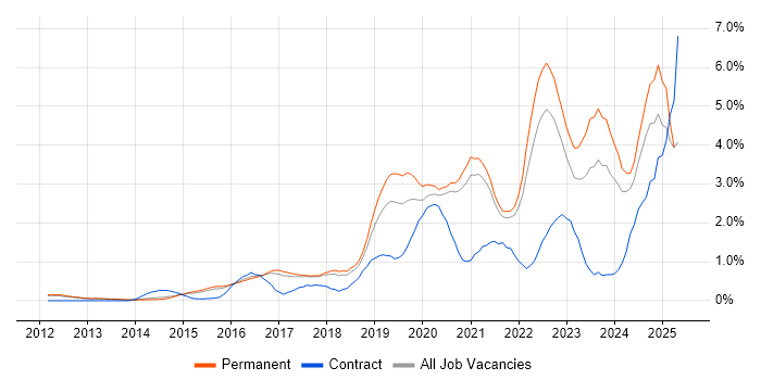 Job vacancy trend for Cybersecurity in Cambridge Job vacancy trend for Cybersecurity in Cambridge