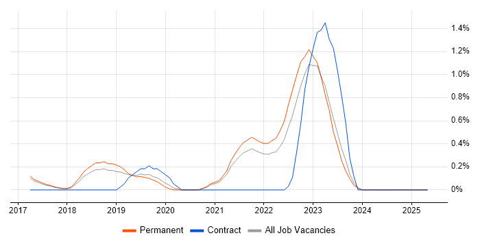 Job vacancy trend for Data Analysis Expressions in Cambridge
