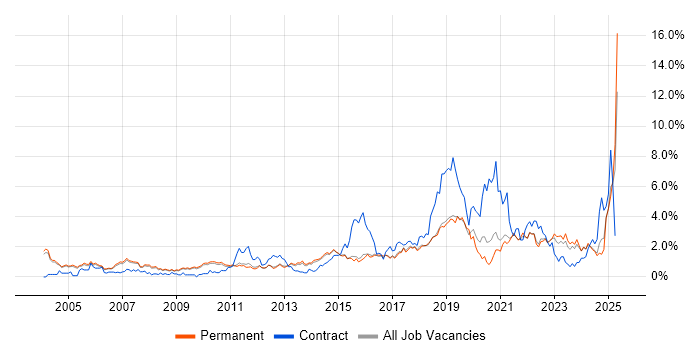 Job vacancy trend for Data Analysis in Cambridge Job vacancy trend for Data Analysis in Cambridge