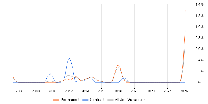 Epicor job vacancy trend in Cambridge