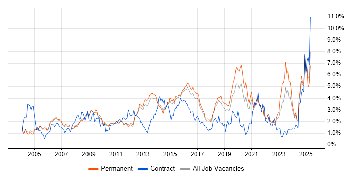 Job vacancy trend for Firewall in Cambridge Job vacancy trend for Firewall in Cambridge