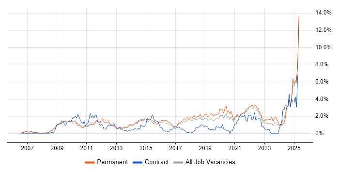 Job vacancy trend for Google in Cambridge Job vacancy trend for Google in Cambridge
