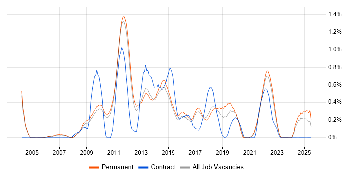 Job vacancy trend for Innovative Thinking in Cambridge