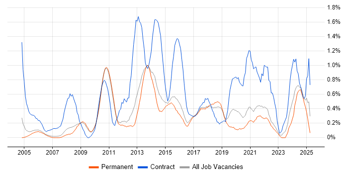 Job vacancy trend for Knowledge Transfer in Cambridge Job vacancy trend for Knowledge Transfer in Cambridge