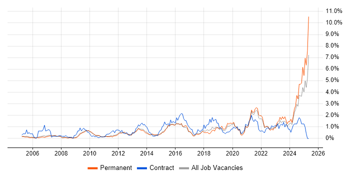 Job vacancy trend for Legal in Cambridge Job vacancy trend for Legal in Cambridge