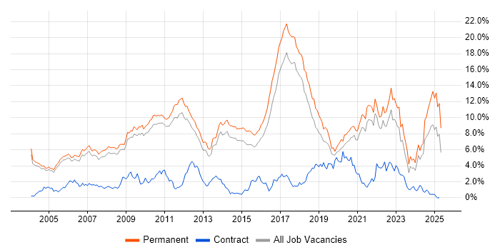 Job vacancy trend for Mathematics in Cambridge Job vacancy trend for Mathematics in Cambridge