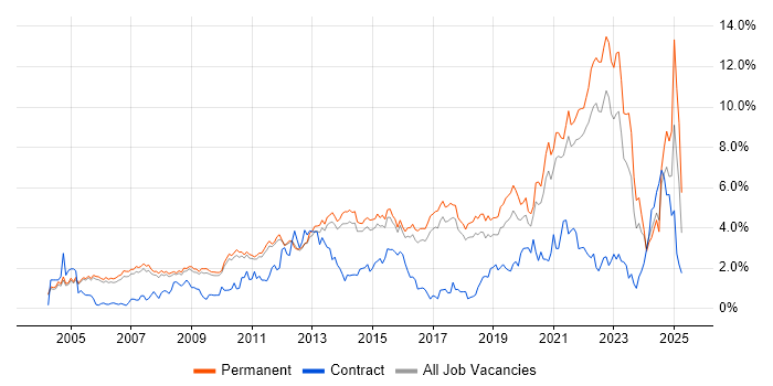 Job vacancy trend for Mentoring in Cambridge Job vacancy trend for Mentoring in Cambridge