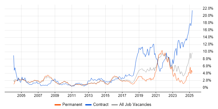 Job vacancy trend for Pharmaceutical in Cambridge Job vacancy trend for Pharmaceutical in Cambridge
