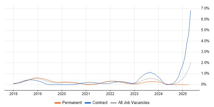 Job vacancy trend for Prometheus in Cambridge Job vacancy trend for Prometheus in Cambridge