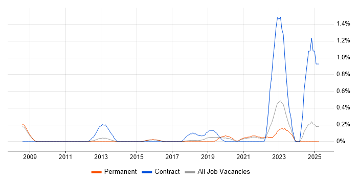 Job vacancy trend for Remediation Plan in Cambridge Job vacancy trend for Remediation Plan in Cambridge