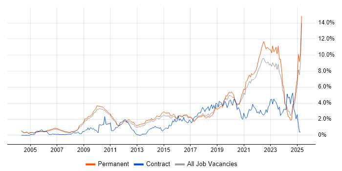 Job vacancy trend for Roadmaps in Cambridge Job vacancy trend for Roadmaps in Cambridge