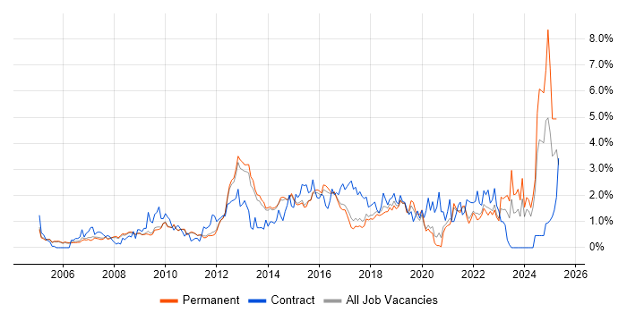 Job vacancy trend for Service Delivery in Cambridge Job vacancy trend for Service Delivery in Cambridge