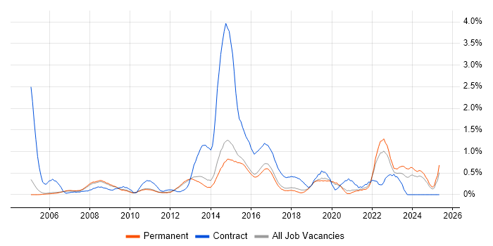 Job vacancy trend for Service Desk Analyst in Cambridge Job vacancy trend for Service Desk Analyst in Cambridge