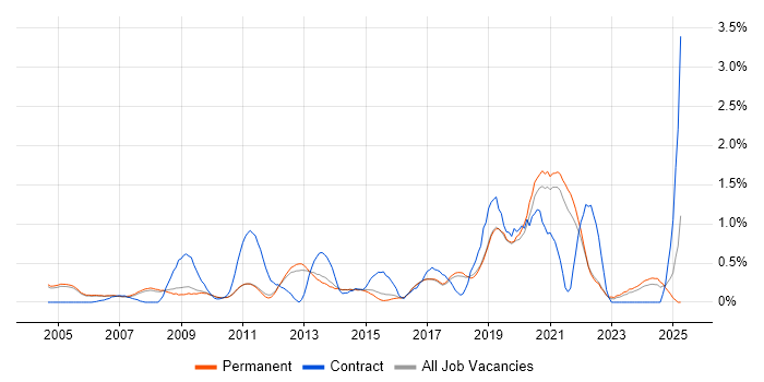Job vacancy trend for Statistical Analysis in Cambridge Job vacancy trend for Statistical Analysis in Cambridge