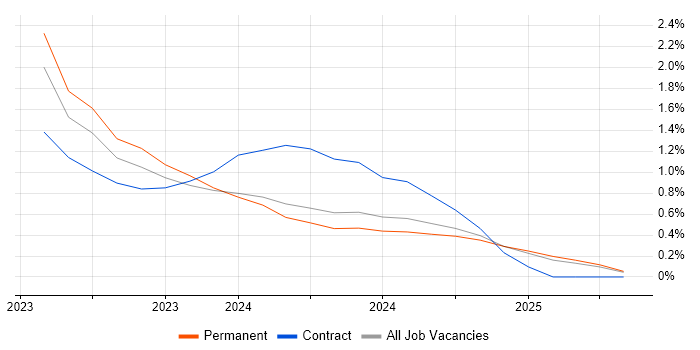 Job vacancy trend for WhatsApp in Cambridge Job vacancy trend for WhatsApp in Cambridge