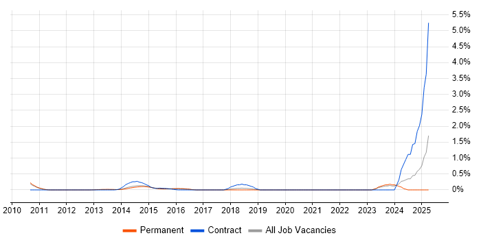 Job vacancy trend for Workload Management in Cambridge Job vacancy trend for Workload Management in Cambridge