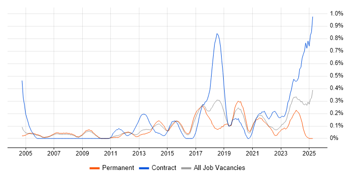 Job vacancy trend for Conflict Resolution in Cambridgeshire Job vacancy trend for Conflict Resolution in Cambridgeshire