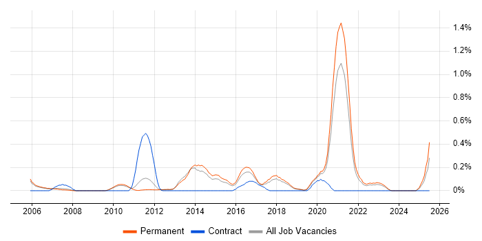 Job vacancy trend for Customer Insight in Cambridgeshire Job vacancy trend for Customer Insight in Cambridgeshire