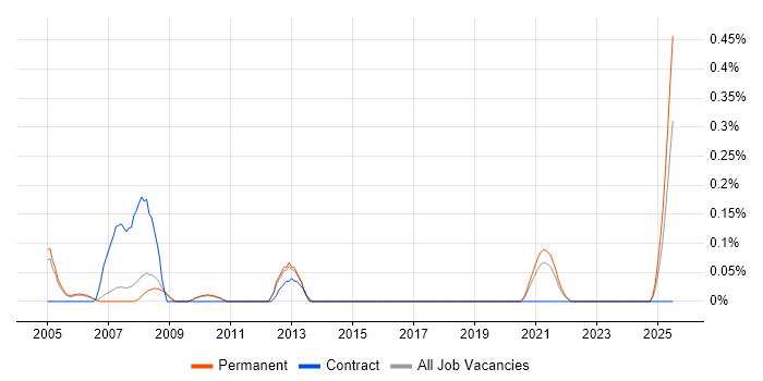 Job vacancy trend for Customer Services Manager in Cambridgeshire Job vacancy trend for Customer Services Manager in Cambridgeshire