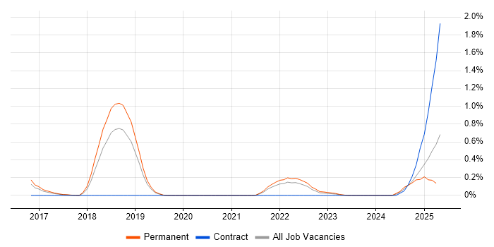 Job vacancy trend for Cyber Intelligence in Cambridgeshire Job vacancy trend for Cyber Intelligence in Cambridgeshire