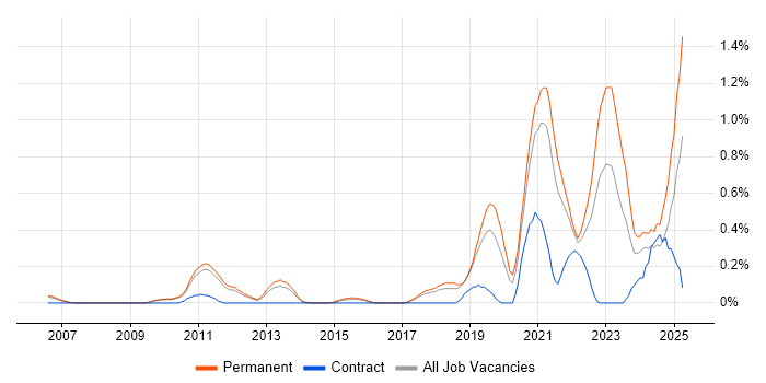 Job vacancy trend for Data-Driven Decision Making in Cambridgeshire Job vacancy trend for Data-Driven Decision Making in Cambridgeshire