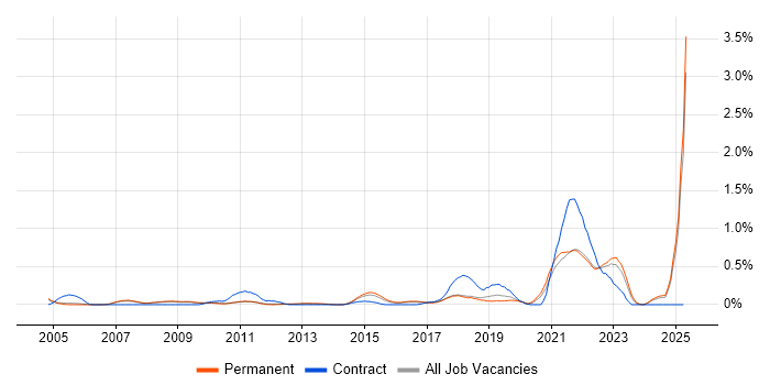 Job vacancy trend for Data Interpretation in Cambridgeshire Job vacancy trend for Data Interpretation in Cambridgeshire