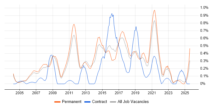 Job vacancy trend for Data Mining in Cambridgeshire Job vacancy trend for Data Mining in Cambridgeshire