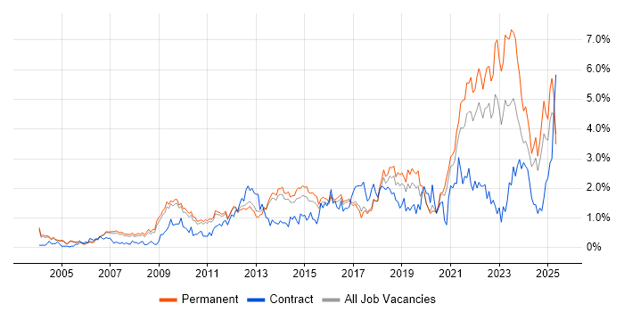 Job vacancy trend for Decision-Making in Cambridgeshire Job vacancy trend for Decision-Making in Cambridgeshire