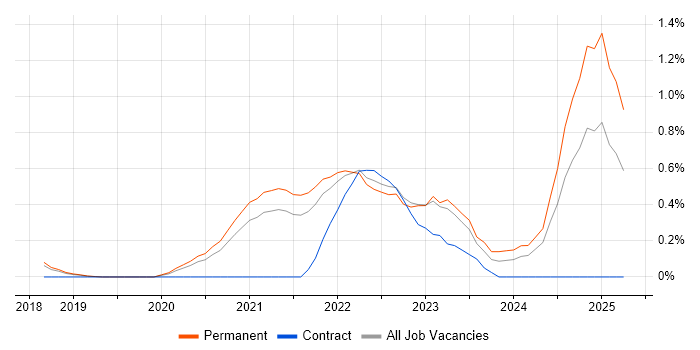 Job vacancy trend for Figma in Cambridgeshire Job vacancy trend for Figma in Cambridgeshire