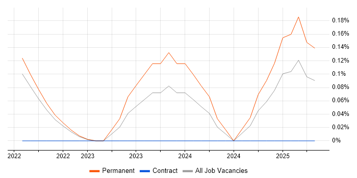 Job vacancy trend for Head of Analytics in Cambridgeshire Job vacancy trend for Head of Analytics in Cambridgeshire