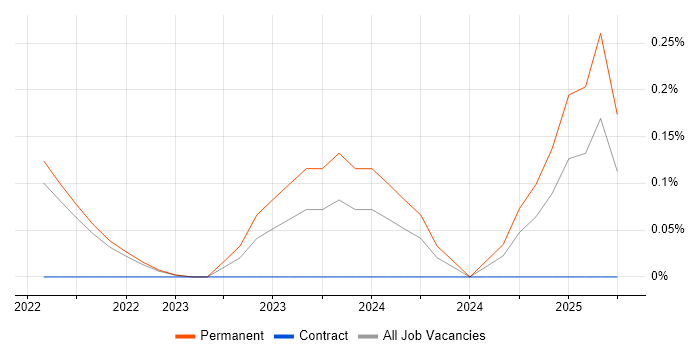 Job vacancy trend for Head of Data Analytics in Cambridgeshire Job vacancy trend for Head of Data Analytics in Cambridgeshire