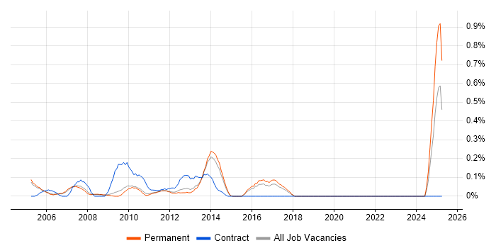 Job vacancy trend for Help Desk Manager in Cambridgeshire Job vacancy trend for Help Desk Manager in Cambridgeshire