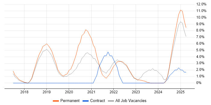 Job vacancy trend for CI/CD in Huntingdon Job vacancy trend for CI/CD in Huntingdon