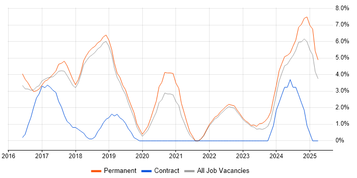 Job vacancy trend for Full-Stack Development in Huntingdon Job vacancy trend for Full-Stack Development in Huntingdon